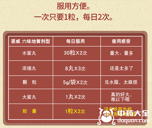 六味地黄丸胶囊壮阳吗，不壮阳/具有滋阴补肾的功效