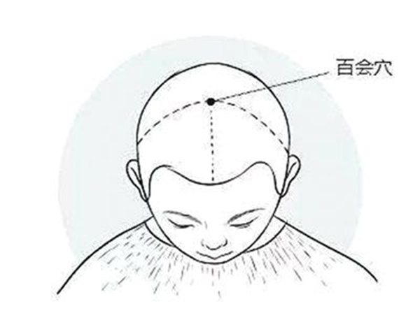 冬季养生穴位